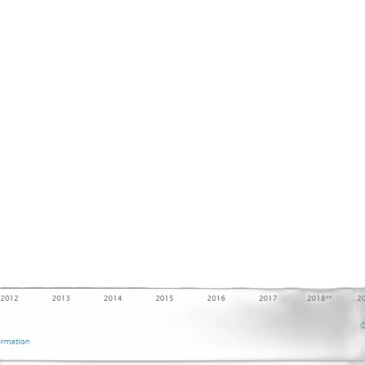 bar, chart, shows, percentage transparent PNG cut-out