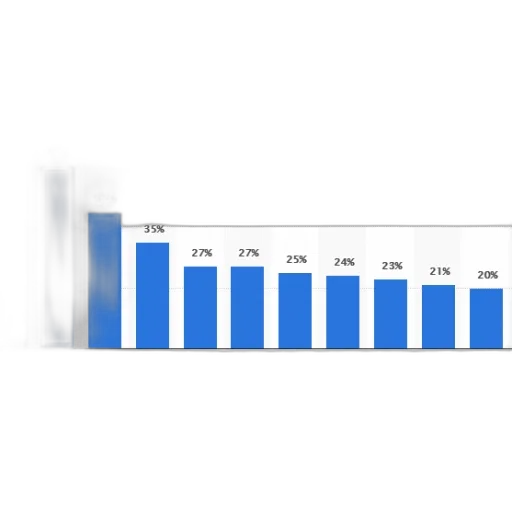 blue, bar, chart, shows transparent PNG cut-out
