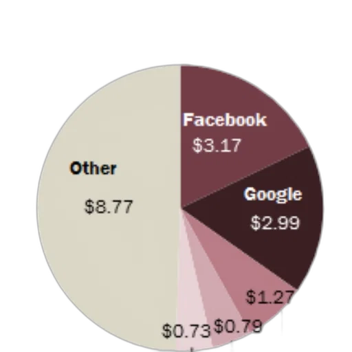 pie, chart, showing, distribution transparent PNG cut-out