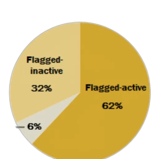 pie, chart, showing, distribution transparent PNG cut-out