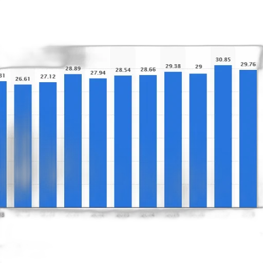 blue, bar, chart, showing transparent PNG cut-out