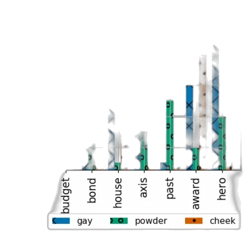 logarithmic, bar, chart, three transparent PNG cut-out