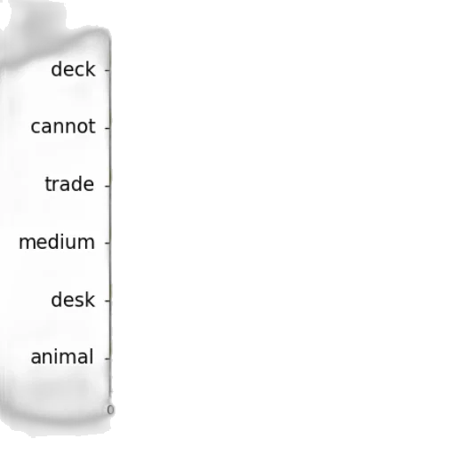 bottle, furniture, animal, jewelry transparent PNG cut-out