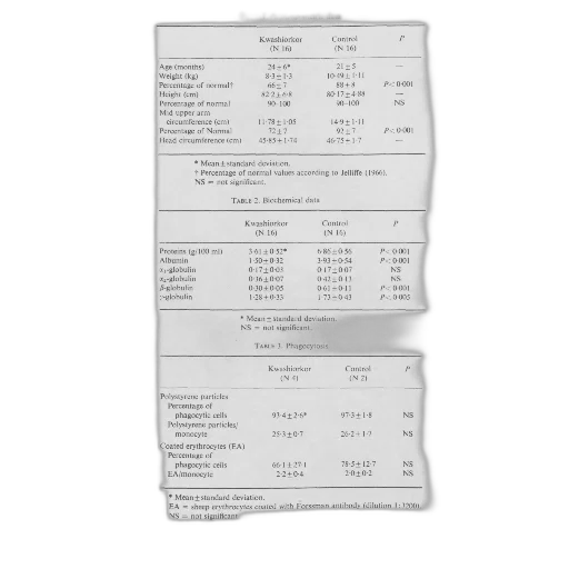 table, showing, anthropometric, data transparent PNG cut-out