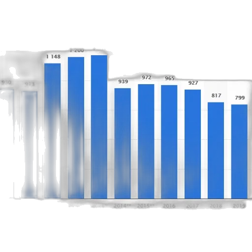blue, bar, graph, showing transparent PNG cut-out