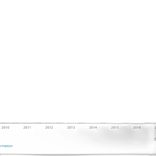 bar, chart, shows, number transparent PNG cut-out