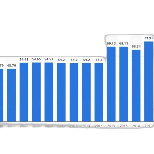 bar, chart, showing, growth transparent PNG cut-out