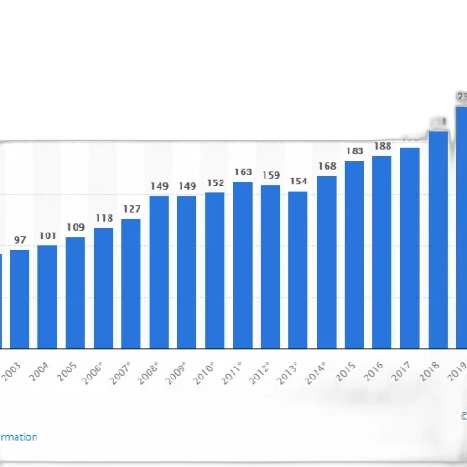 bar, chart, shows, number transparent PNG cut-out