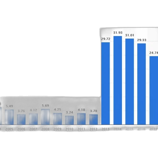bar, graph, showing, number transparent PNG cut-out