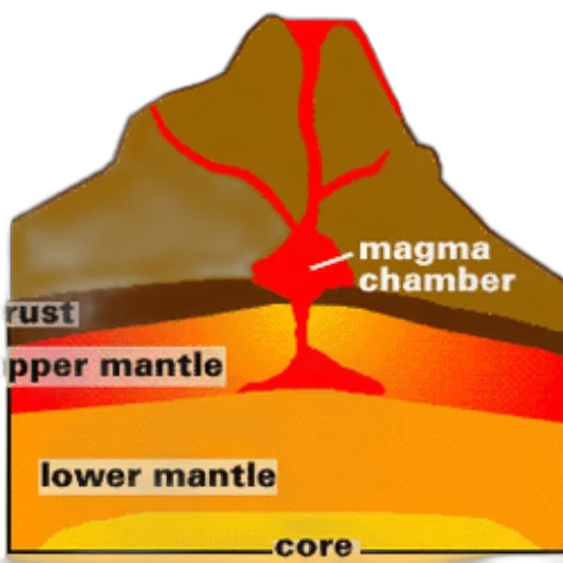 diagram, volcano, magma, chamber transparent PNG cut-out