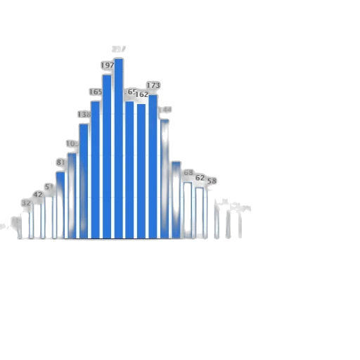 blue, bar, graph, showing transparent PNG cut-out