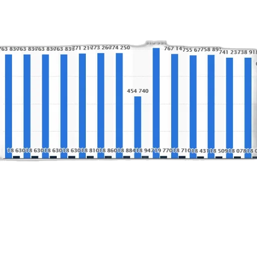 chart, shows, total, attendance transparent PNG cut-out