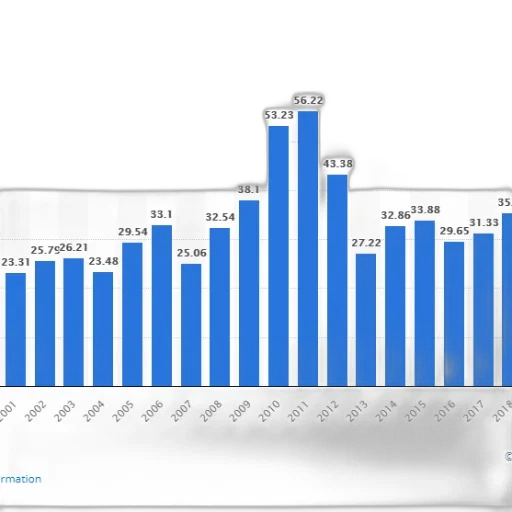 bar, chart, shows, number transparent PNG cut-out