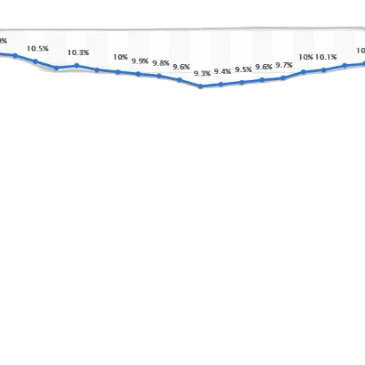graph, shows, percentage, total transparent PNG cut-out