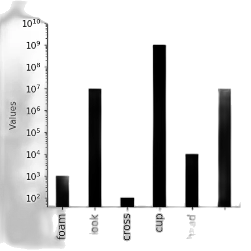 monochrome, bar, chart, logarithmic transparent PNG cut-out