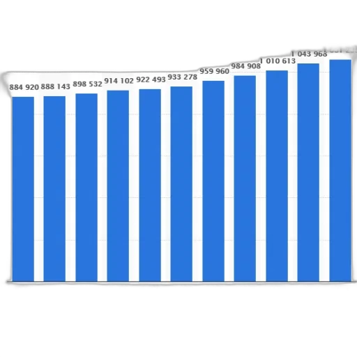 blue, bar, chart, showing transparent PNG cut-out