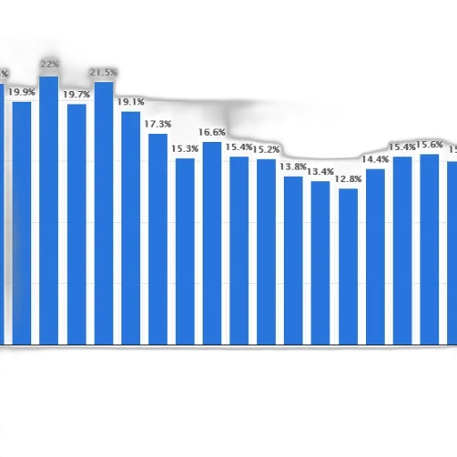 bar, chart, shows, percentage transparent PNG cut-out
