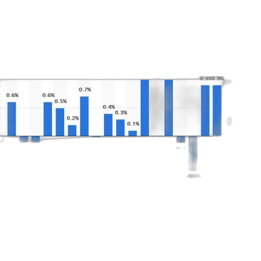 bar, chart, shows, monthly transparent PNG cut-out