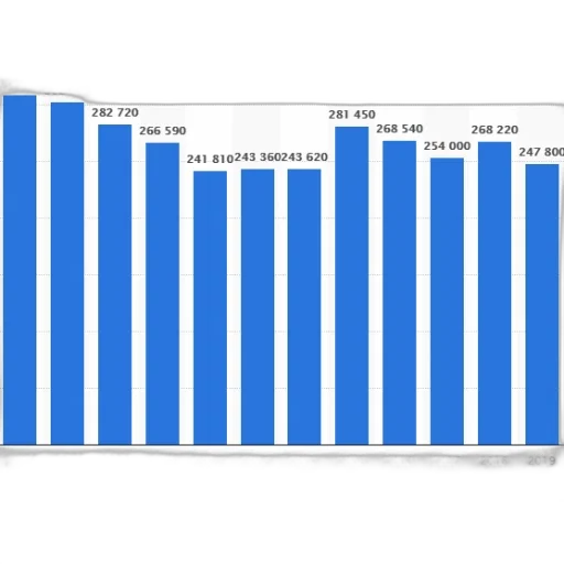 bar, chart, showing, population transparent PNG cut-out