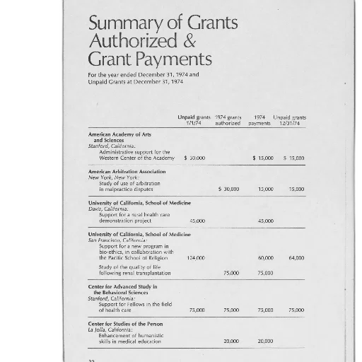 summary, grants, authorized, grant transparent PNG cut-out