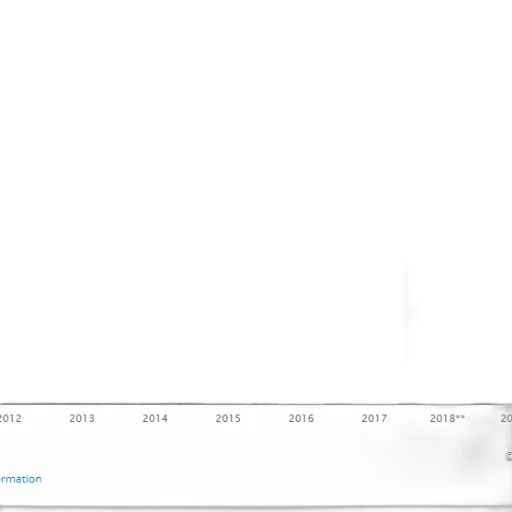 bar, chart, shows, growth transparent PNG cut-out