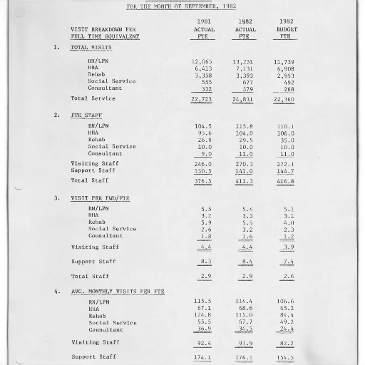 table, showing, breakdown, visits transparent PNG cut-out