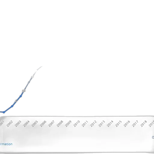 line, graph, showing, increase transparent PNG cut-out