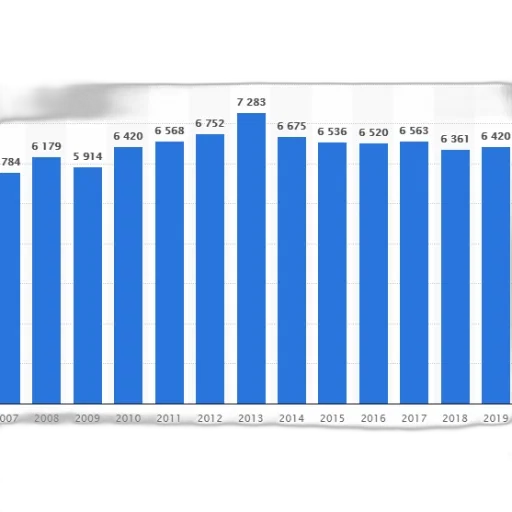 blue, bar, graph, showing transparent PNG cut-out