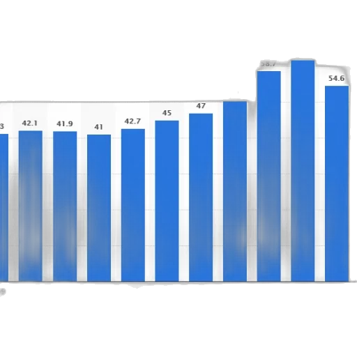 bar, chart, shows, growth transparent PNG cut-out