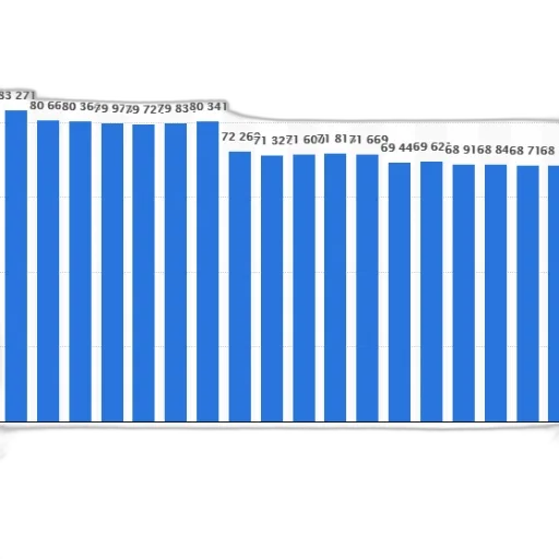 blue, bar, graph, showing transparent PNG cut-out