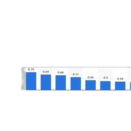 bar, chart, shows, population transparent PNG cut-out