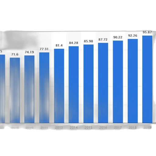 bar, chart, showing, growth transparent PNG cut-out