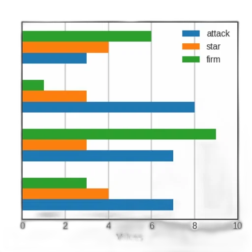 colorful, bar, graph, titled transparent PNG cut-out