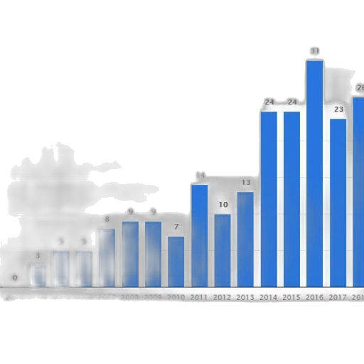 bar, chart, shows, number transparent PNG cut-out