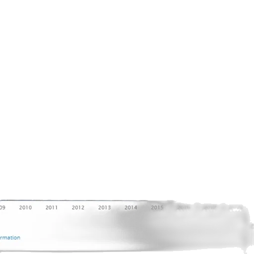 bar, chart, shows, number transparent PNG cut-out