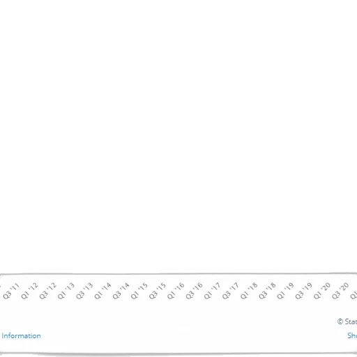 line, graph, showing, steady transparent PNG cut-out