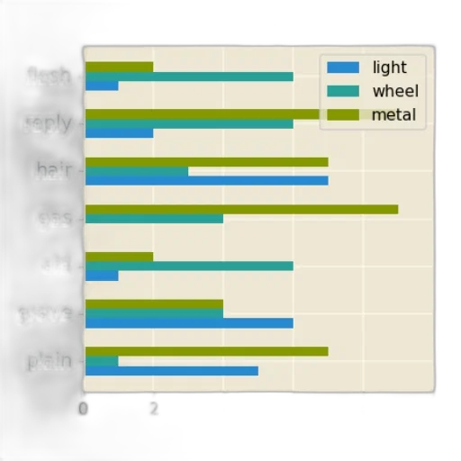 car, green, bar, chart transparent PNG cut-out