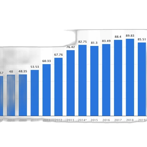 bar, graph, showing, percentage transparent PNG cut-out