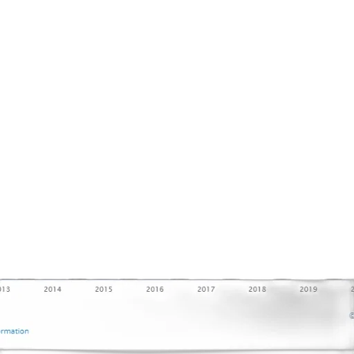 bar, chart, shows, growth transparent PNG cut-out