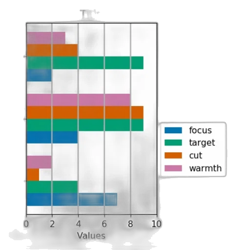 pastel, colorful, bar, chart transparent PNG cut-out