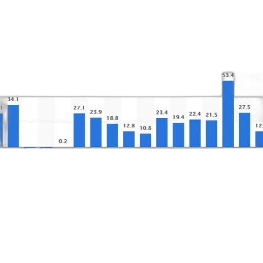 bar, chart, shows, percentage transparent PNG cut-out