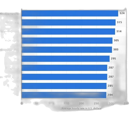 bar, chart, showing, average transparent PNG cut-out