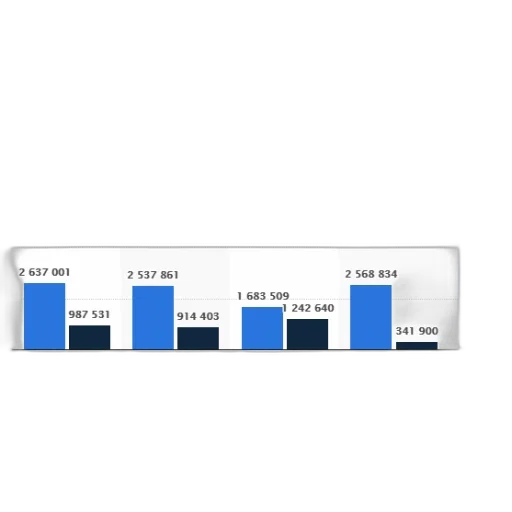 blue, bar, chart, showing transparent PNG cut-out