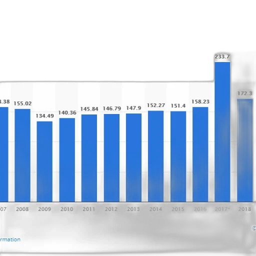 bar, graph, showing, growth transparent PNG cut-out