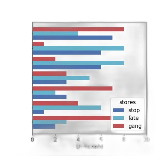 bar, chart, titled, sales transparent PNG cut-out