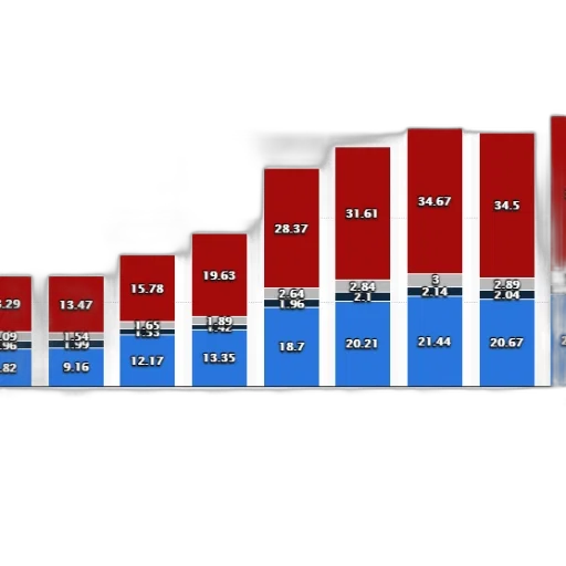 blue, bar, chart, showing transparent PNG cut-out