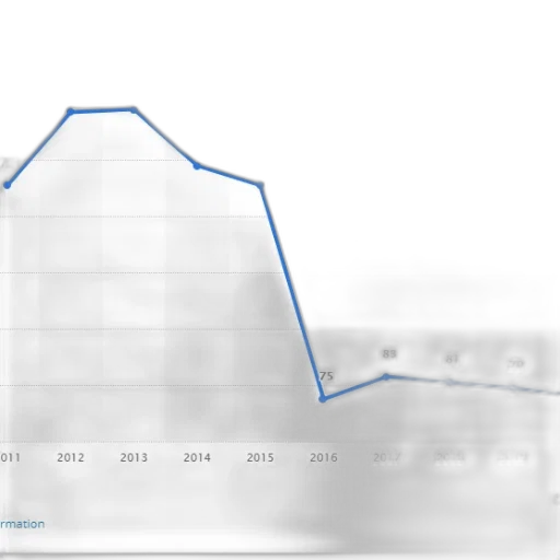 line, graph, showing, trend transparent PNG cut-out