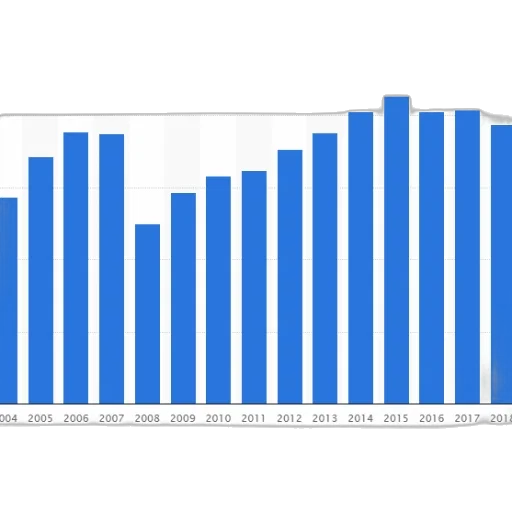 bar, chart, shows, growth transparent PNG cut-out
