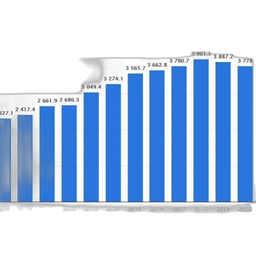 bar, chart, showing, growth transparent PNG cut-out