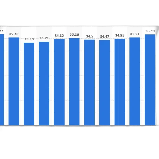 bar, graph, showing, population transparent PNG cut-out